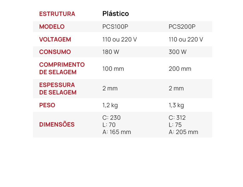 Comparativo Desk
